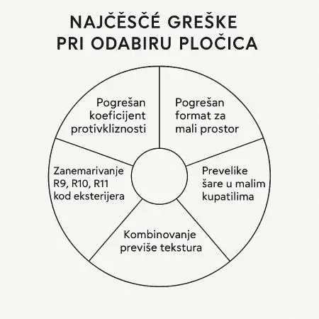 najčešće greške pri odabiru pločica